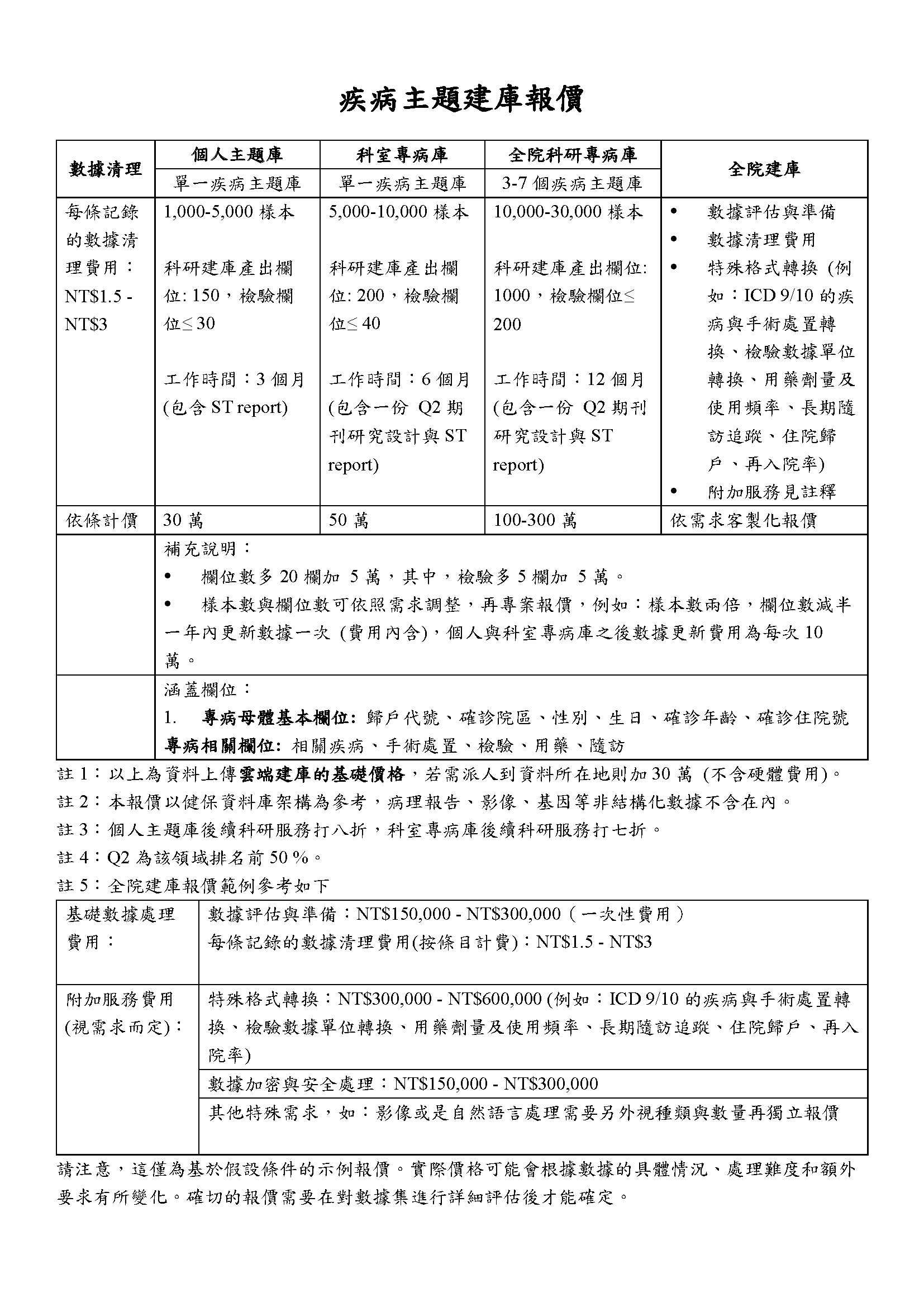 服務C 價格表